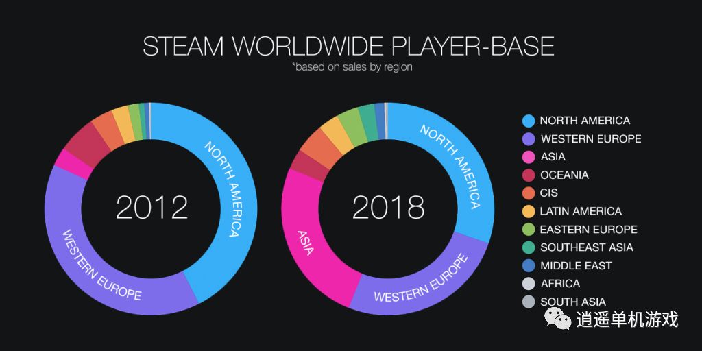 V社宣布Steam新规震动业界，当数字城堡开始呼吸，玩家生态将迎巨变