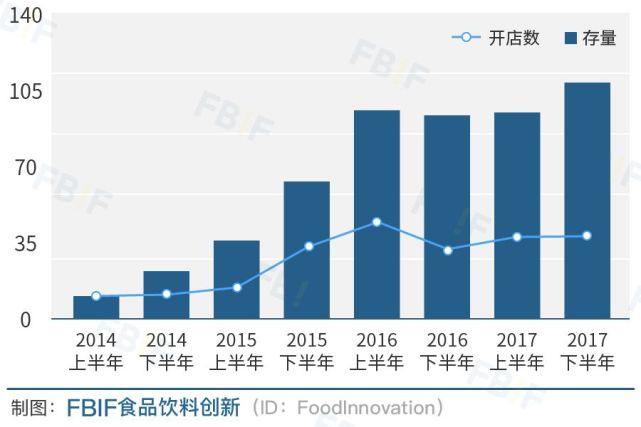 拥抱变化，驱动未来—浅谈技术新特性如何重塑我们的世界