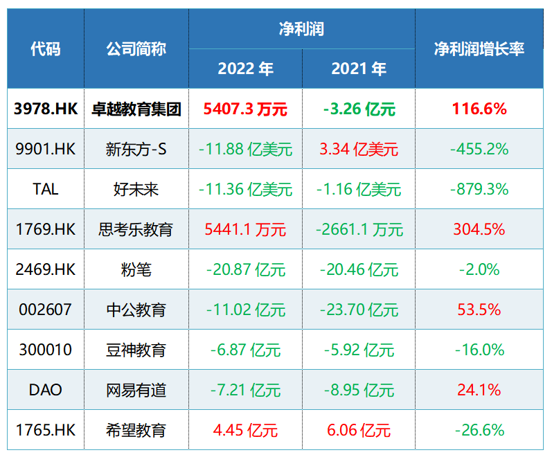 卓越教育集团，在时代变局中，探寻教育的长期主义价值