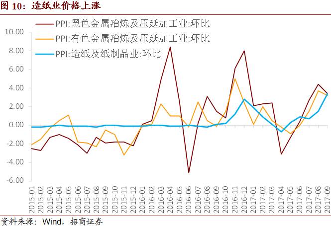 2.0%重回缓慢的紧迫