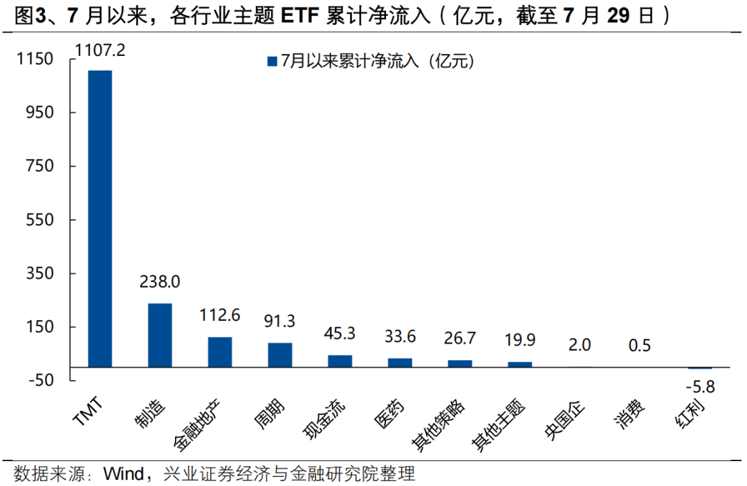 透视资金流向，解码最受青睐ETF背后的投资逻辑与时代脉动