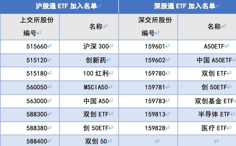 透视资金流向，解码最受青睐ETF背后的投资逻辑与时代脉动