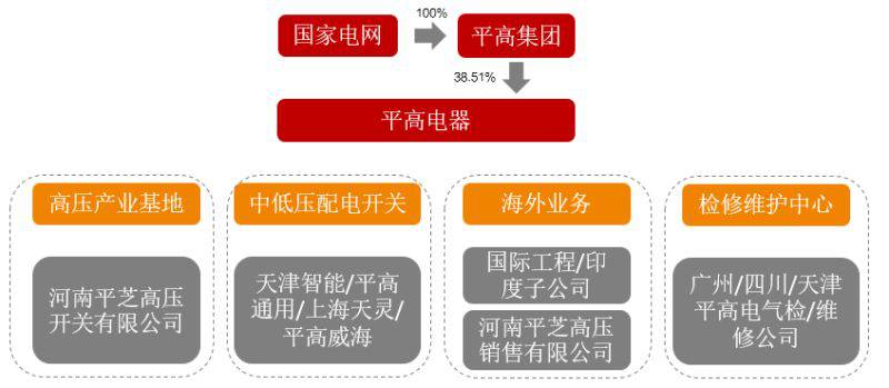 平高电气，在电流奔涌处，构筑能源转型的高压心脏