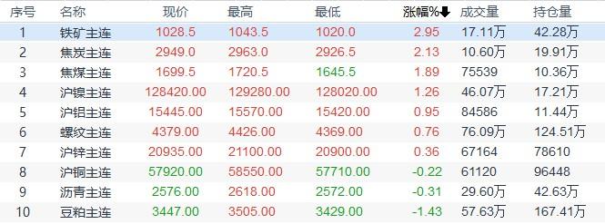镍市黑色星期一，沪镍2501接近跌停开盘，市场在交易什么？