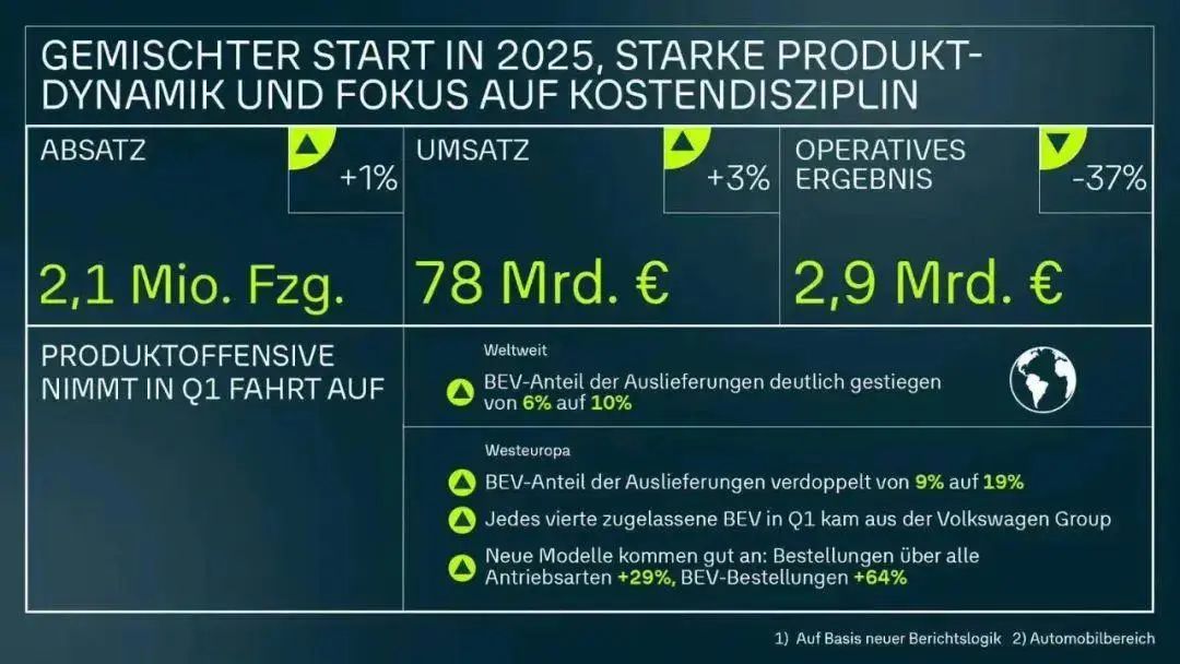 利润骤降18%谁偷走了22亿欧元帝国的奶酪？