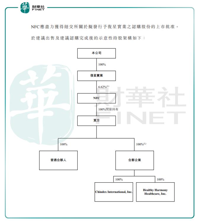 超越持有的艺术，解码Holdings背后的格局与智慧