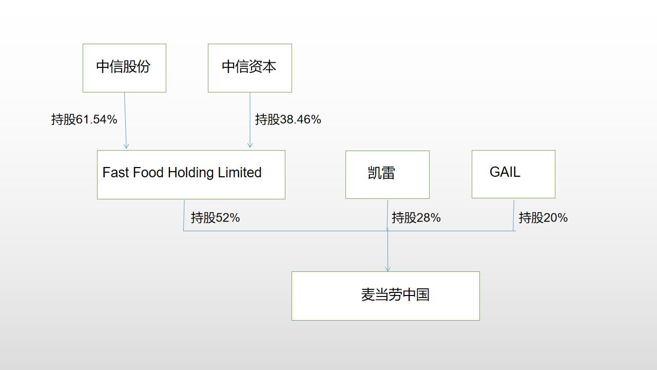 超越持有的艺术，解码Holdings背后的格局与智慧