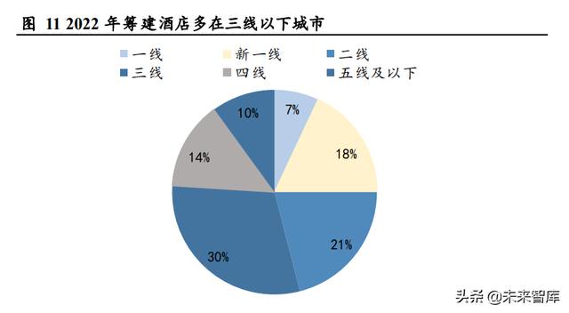 2.5%的向上引力，解码酒店业复苏背后的价值重构