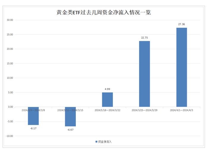 底部狂飙120%后，单日2亿资金为何仍疯狂涌入这只ETF？