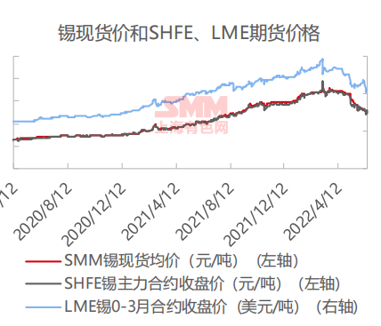 6日锡价或涨跌不大，多重力量交织下的短暂均衡
