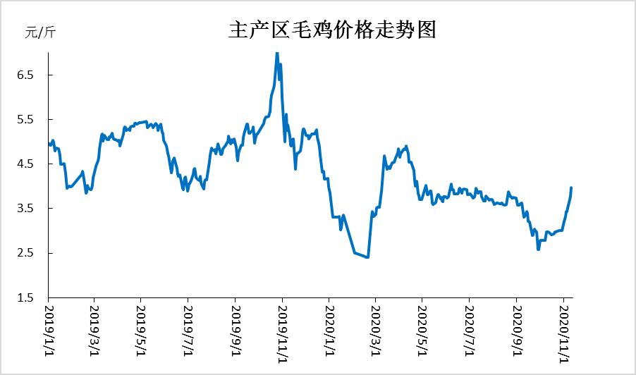 多重利好共振，6日锌价或迎上涨行情