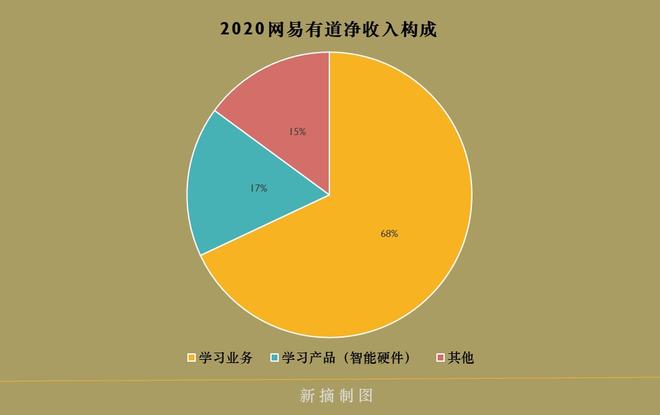 网易有道盘中异动，AI教育概念升温下的价值重估，还是短期情绪博弈？