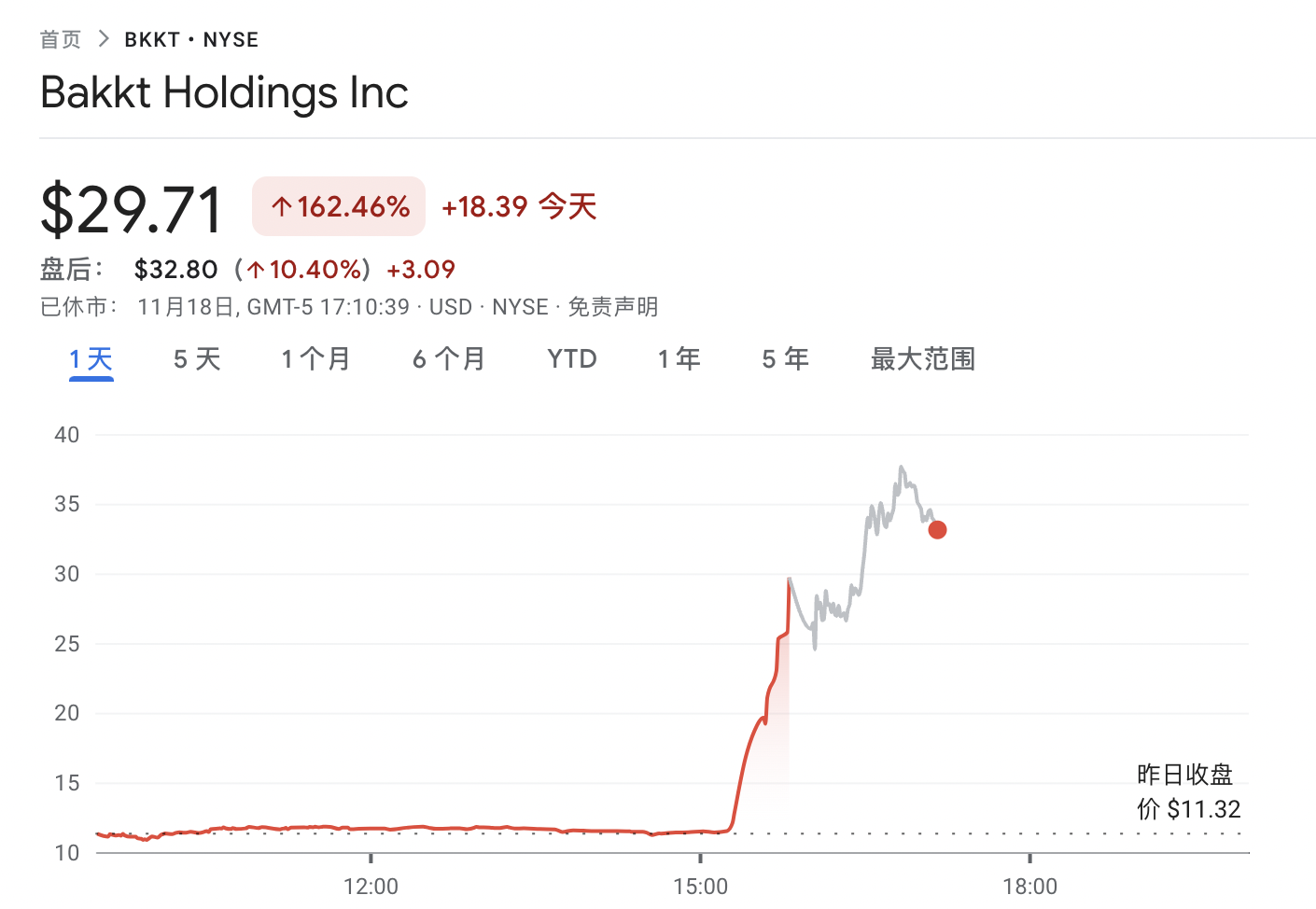 特朗普媒体剑指加密交易平台Bakkt，一场政商与数字资产的新合流
