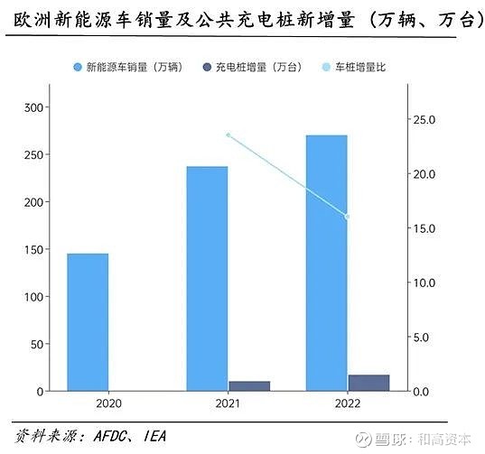 从万帮能源再启IPO，看充电桩龙头的星辰大海与隐忧