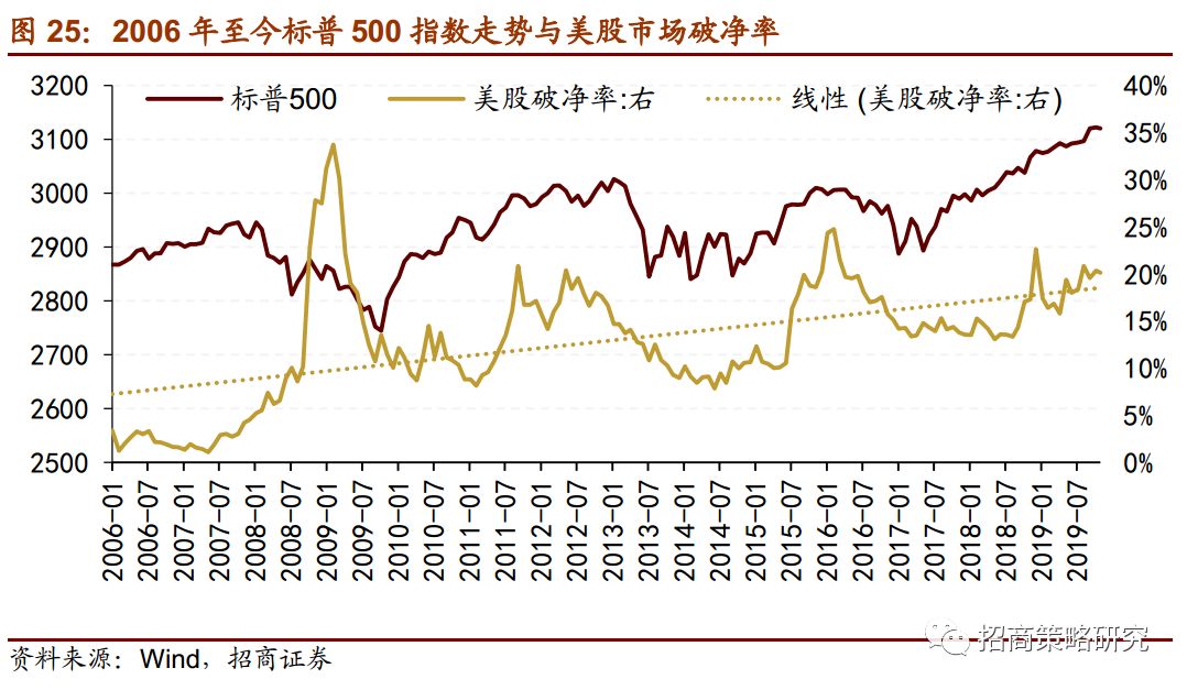 市值管理14条引爆破净股，价值修复的号角已吹响，如何把握历史性机遇？
