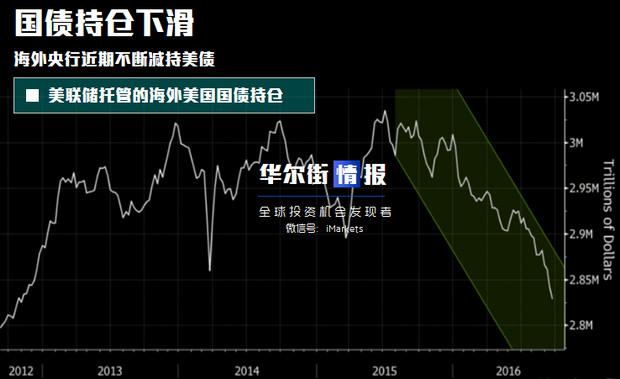 美债风暴眼，全球资本为何屏住呼吸？