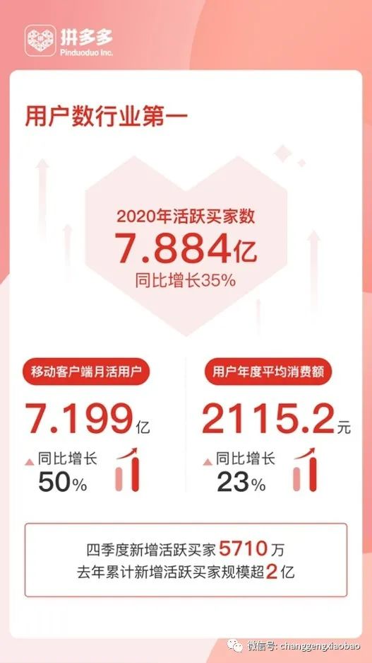 拼多多涨2.9%不仅是数字的跃动，更是商业逻辑的韧性验证