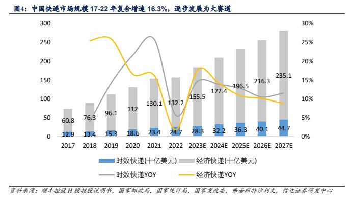 快递行业高质量发展提速，从规模扩张到价值创造的跃迁之路