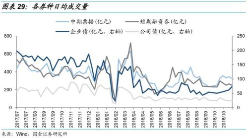 利差之锚沉入历史海底，美国公司债黄金时代还是风暴前的寂静？