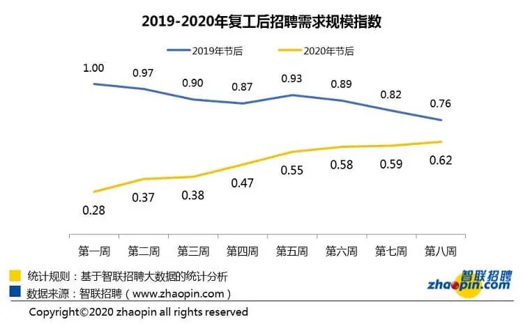 当降薪4%成为关键词，一场企业与员工的双向考验