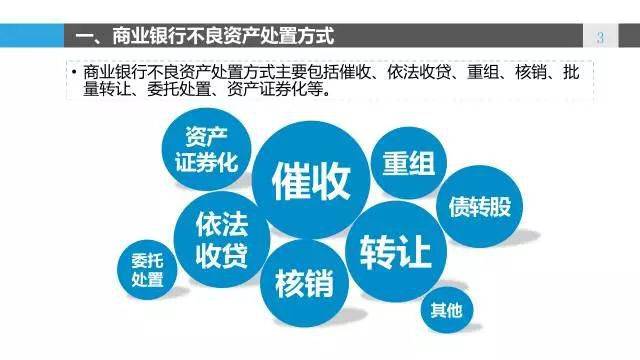 银行密集甩包袱，透视不良资产转让加速背后的深意