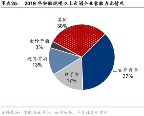 白酒首富怒了，一场流量裹挟下的价值保卫战