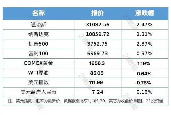 盘前资讯速览 11月19日沪深股市重要公告与交易提示
