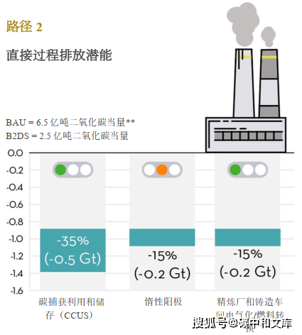碳市扩容，铝业求变，全国碳排放权交易市场扩围如何重塑电解铝行业？