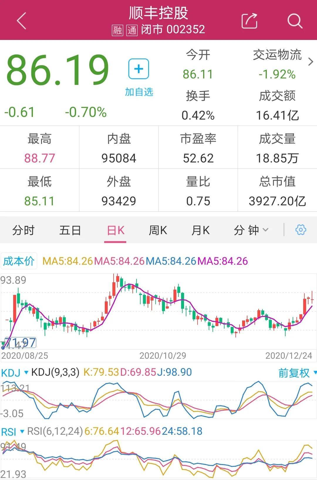 顺丰控股启动港股招股，物流龙头的国际化新征途