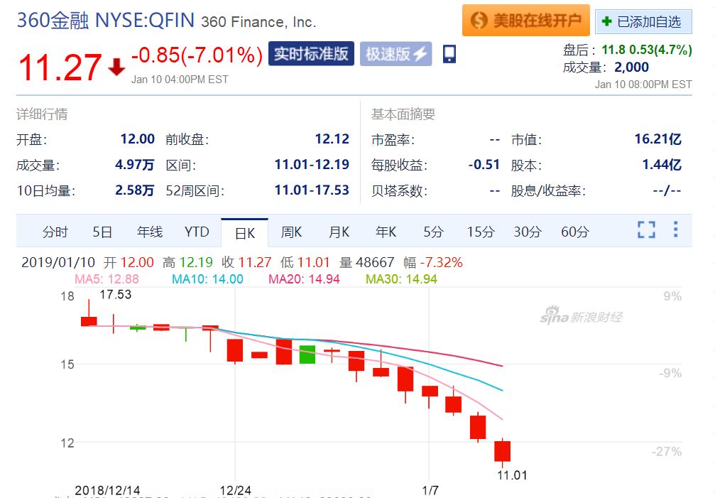 小赢科技盘中异动，金融科技赛道的韧性试金石