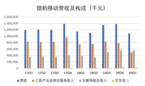 猎豹移动盘中异动急升，AI布局成新引擎，还是昔日巨头最后的狂欢？
