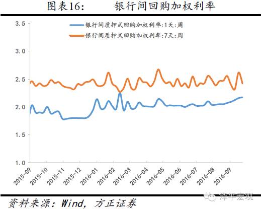 尘埃未定，站在降息十字路口的深度博弈与悬念