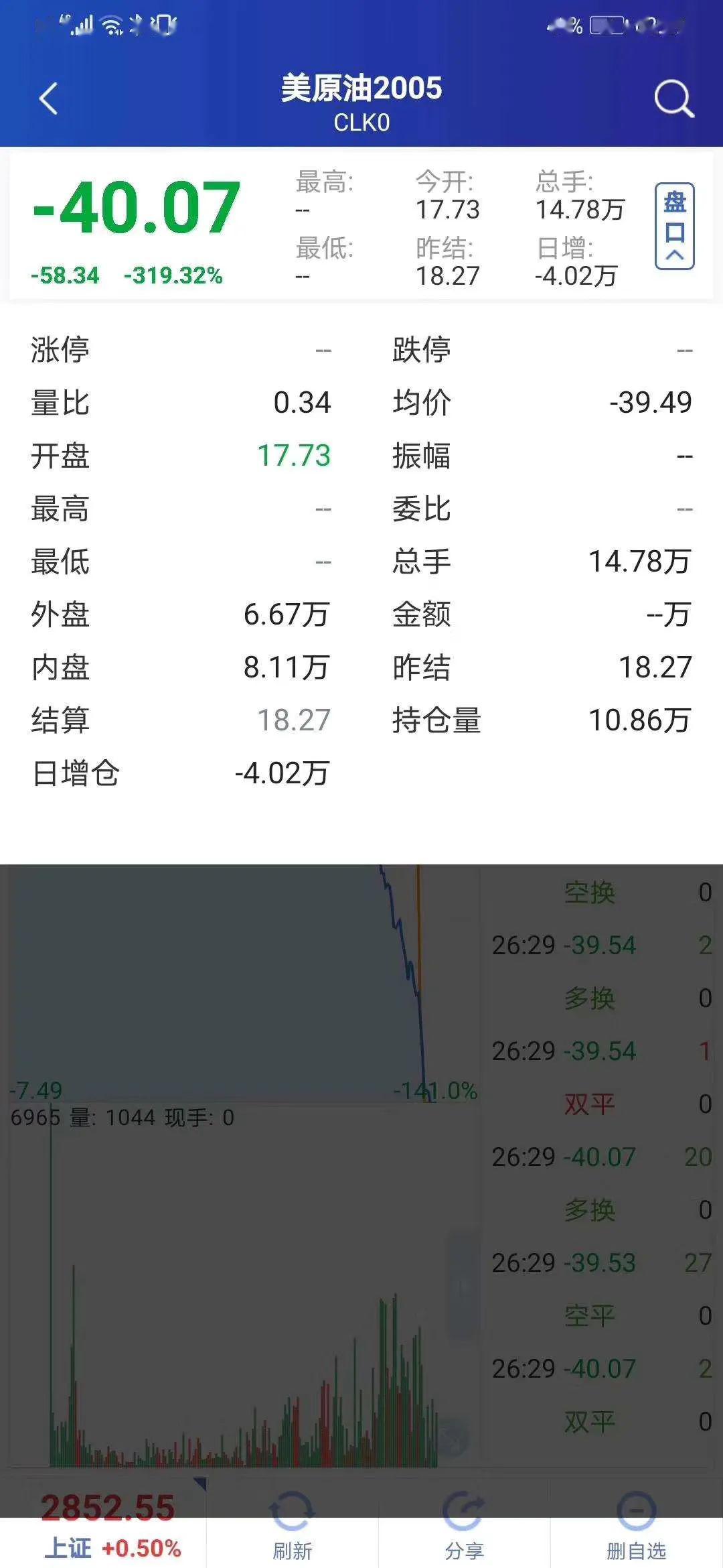 10美分的重量，WTI原油收高背后，市场在博弈什么？