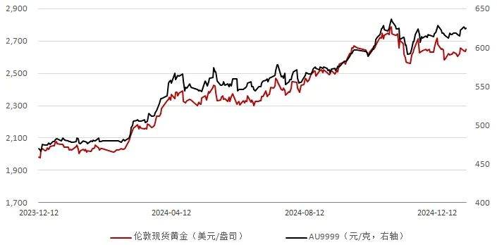 美联储当红票委沃勒，鹰鸽之巅的预期驾驭者