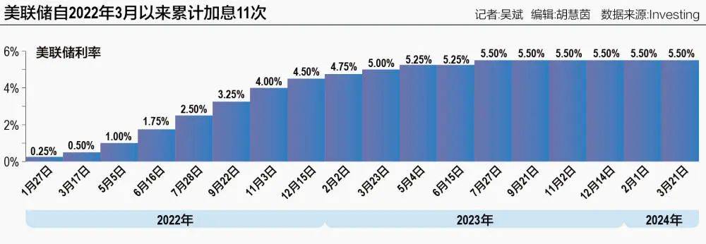 倾向于12月降息，在临界点上等待一个必然的信号
