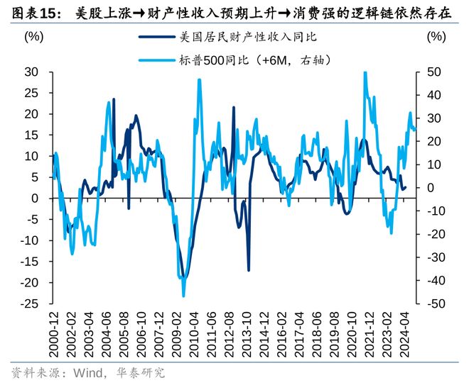 特朗普经济学的代价，高关税、宽财政与全球供应链重构下的通胀螺旋