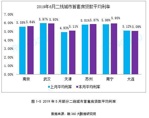 房贷利率触底反弹信号频现，是窗口期关闭，还是市场情绪波动？