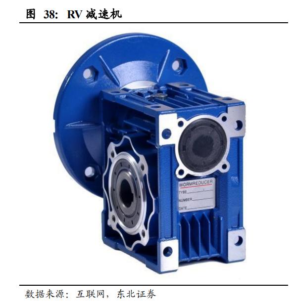 双环传动拆子补血，环动科技闯关科创板，RV减速器龙头成色几何？