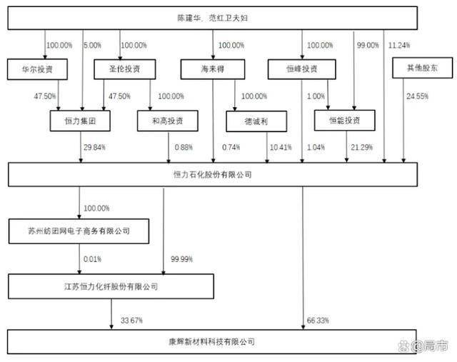 松发股份80亿重组恒力重工，陈建华的资本航海王野心与现实暗礁