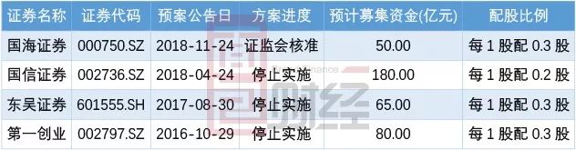 11家险企年内债券融资近千亿元，补血背后的转型深意