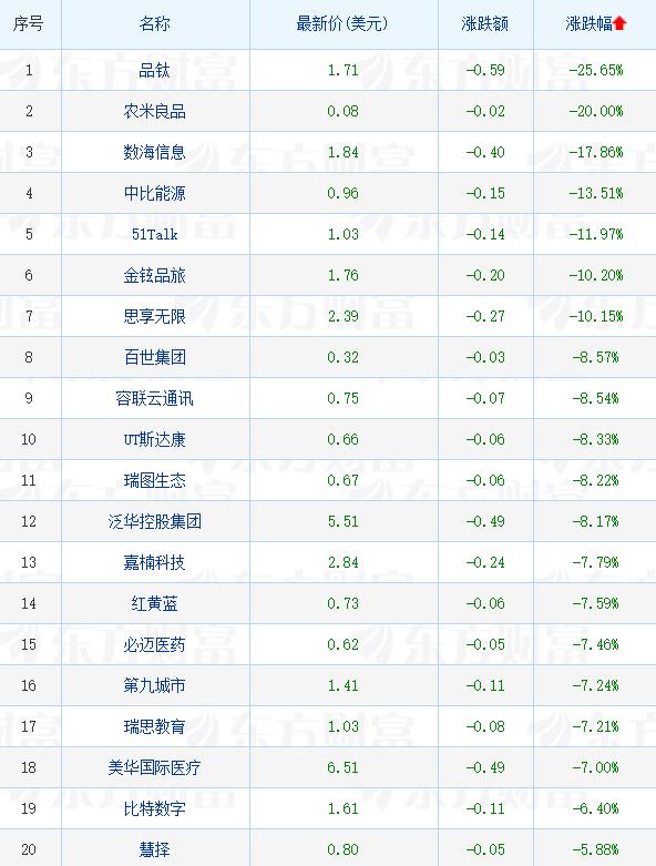 周一热门中概股涨跌不一，结构性分化凸显市场分歧