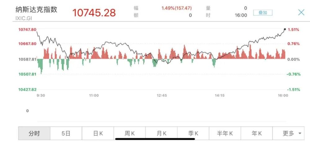 苹果市值再创历史新高，一家万亿美元公司的价值回归与未来赌注