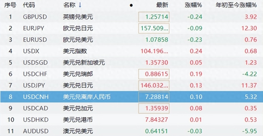 12月2日美股成交额前20揭晓，科技巨头主导，芯片与AI概念股交投火热
