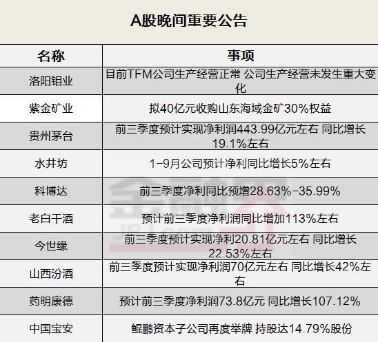 好，这是一篇关于多家A股公司业绩预喜的财经分析文章