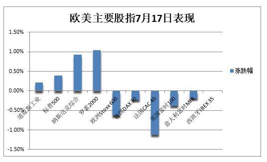 科技信仰与宽松预期共舞，标普纳指再创新高，是盛宴的延续还是风险的伏笔？