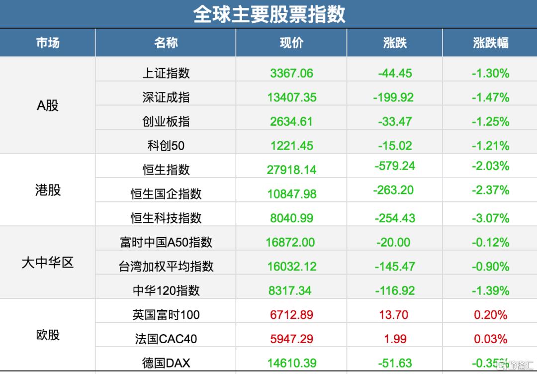 多重压力交织，基本金属市场寒意渐浓，解读近期普跌行情背后的逻辑
