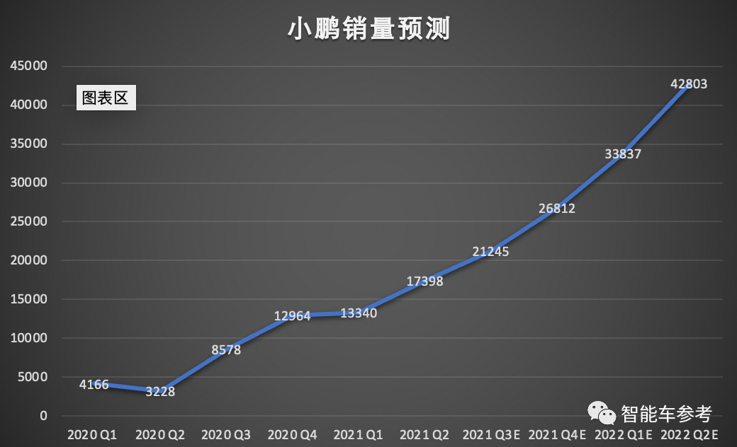 小鹏汽车涨超5%不仅是资本的回暖，更是技术长期主义的价值印证