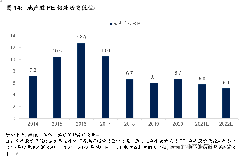 双锚稳舵，共济前行—论促进房地产与资本市场平稳发展的战略协同