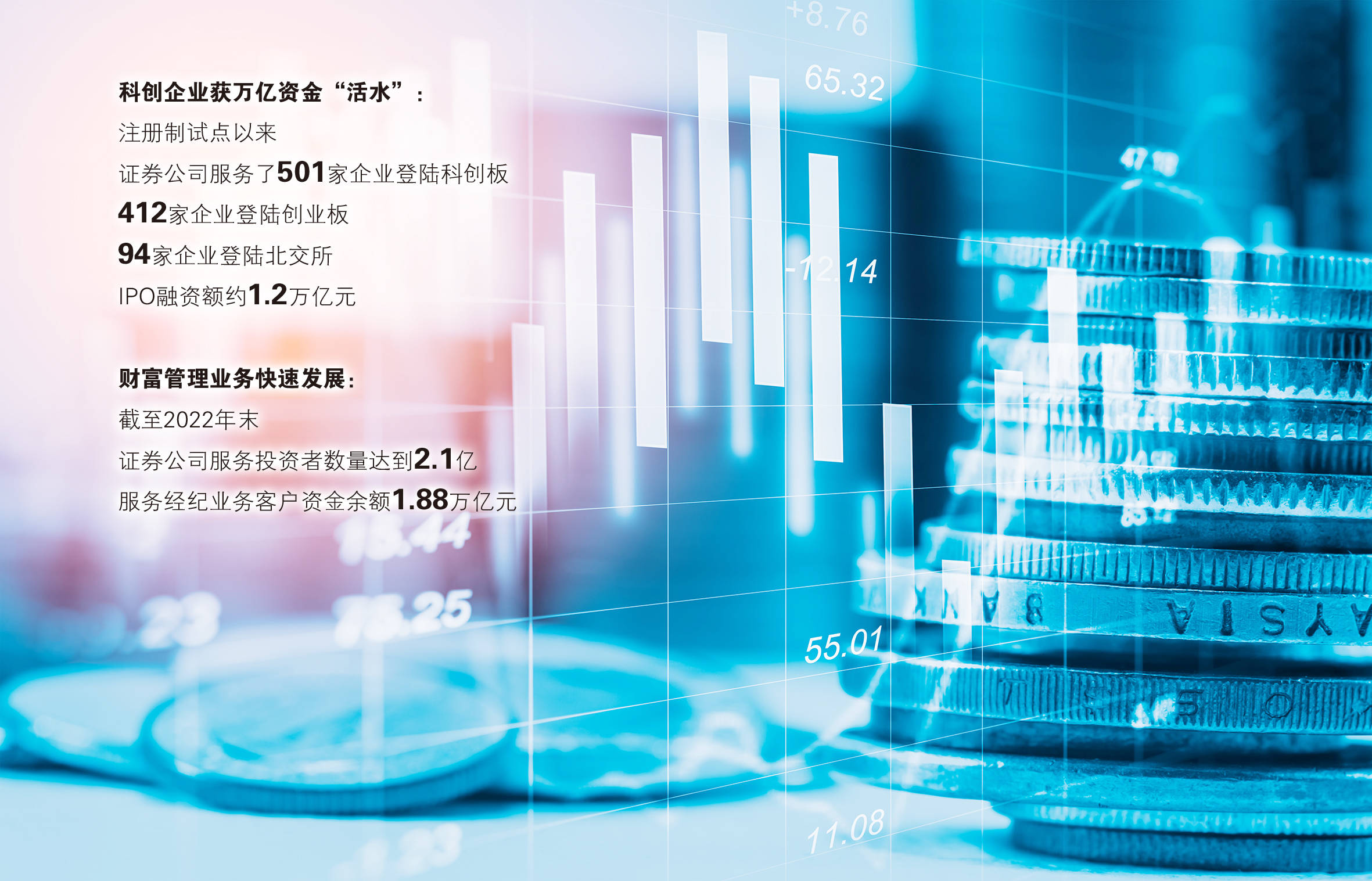 年内491只科创债募集超5600亿元，资本活水浇灌创新雨林