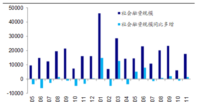 11月新增信贷量稳质变，透视年末金融数据的结构之变与政策深意